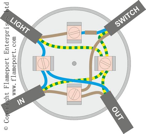 light box as junction bos for switch|junction box lighting diagram.